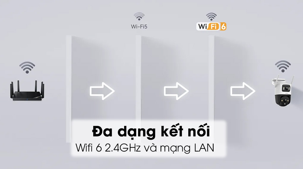 imou-ipc-s7xp-6m0wed kết nối đa dạng