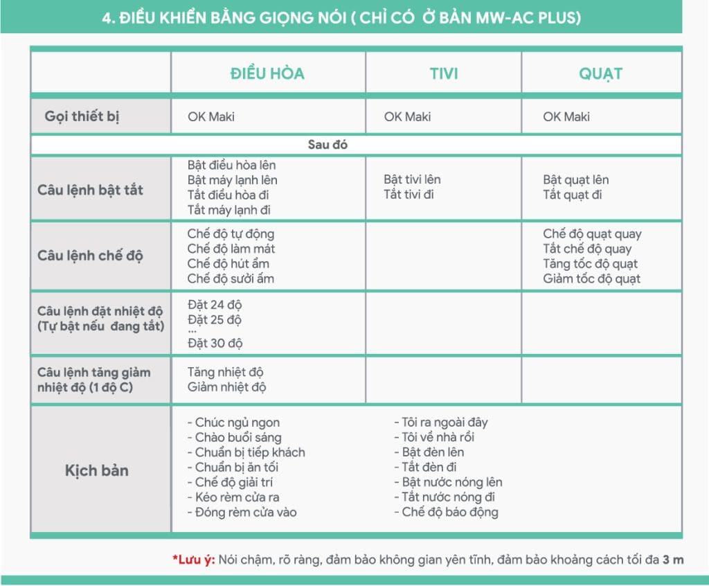 makihome plus command