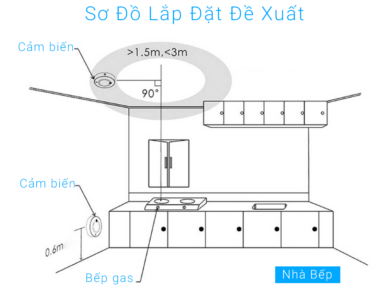 cam bien khoi tuya 4