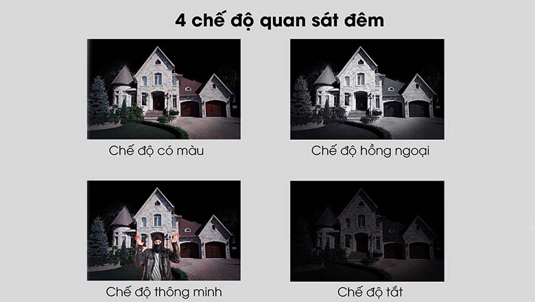 Bốn chế độ quan sát ban đêm tiện lợi