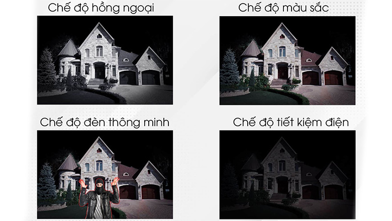 Chế độ nhìn ban đêm đa dạng